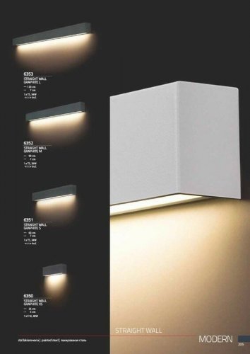 Бра  Nowodvorski  6350  STRAIGHT  WALL  Graphite  XS  (78685)