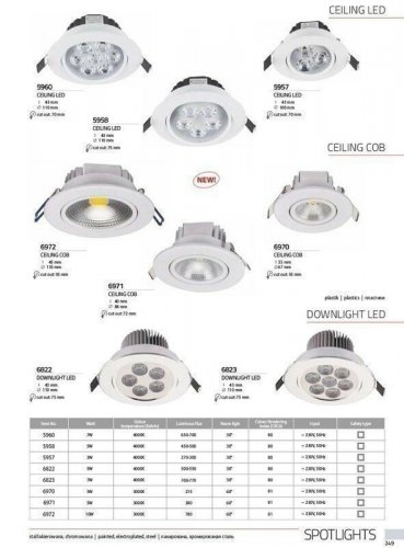 Точковий світильник Nowodvorski 6972 CEILING COB (84965)