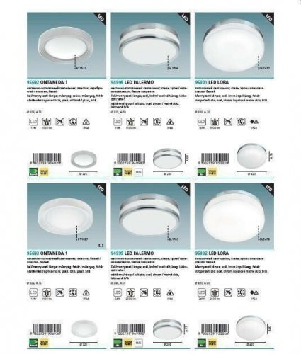 Светильник для ванной Eglo 94999 LED Palermo (84408)