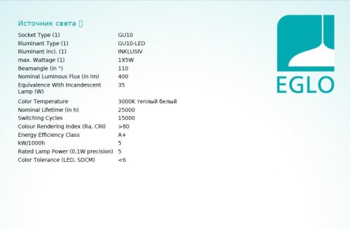 Точковий світильник Eglo 98643 TEDO 