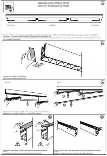 Стельовий світильник Ideal Lux FLUO ACCENT 1800 4000K WHITE (192444)