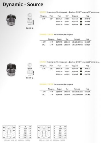 Точковий світильник Ideal Lux DYNAMIC SOURCE 10W CRI90 3000K (208558)