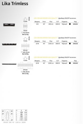 Точковий світильник Ideal Lux LIKA FI5 TRIMLESS (206226)